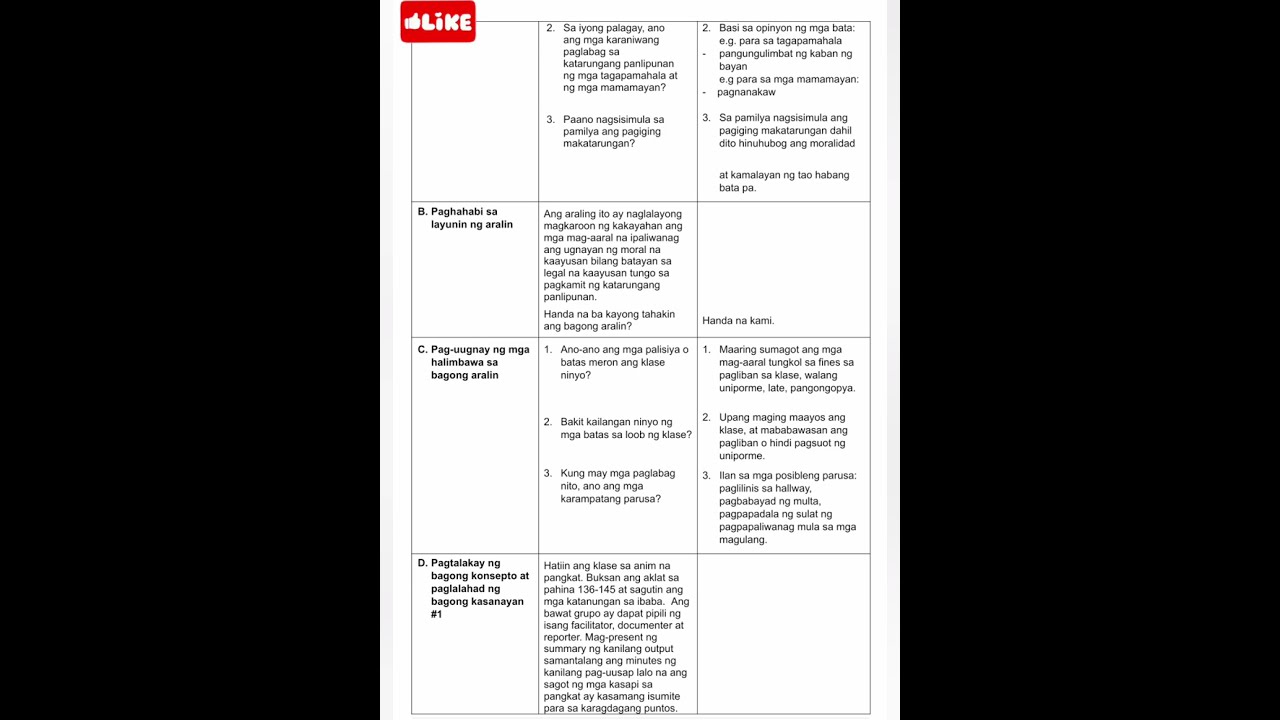 DLP-ESP, GRADE 9, Quarter 3