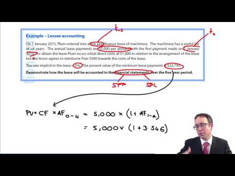ACCA P2 IFRS 16 Lessee accounting