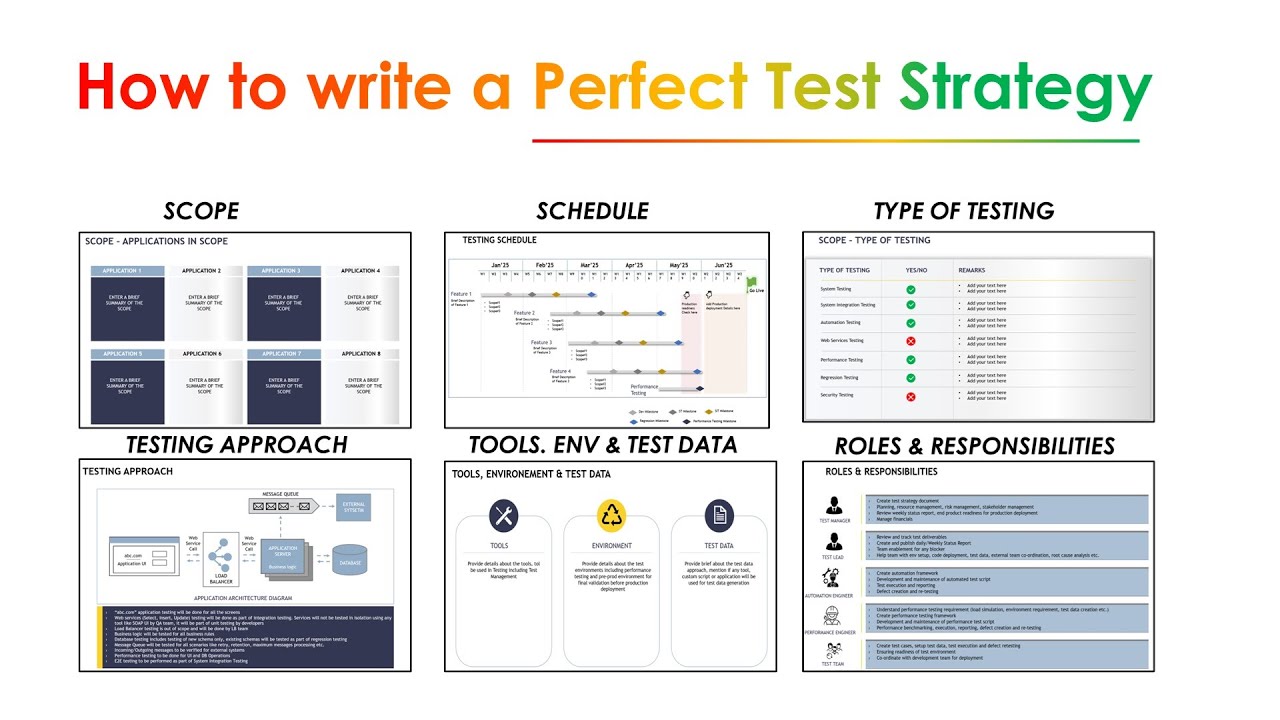 How to prepare a Test Strategy Document | Test Strategy in Software Testing