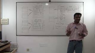 20 - Introduction to JSP, Lifecycle of JSP, Implicit objects of JSP