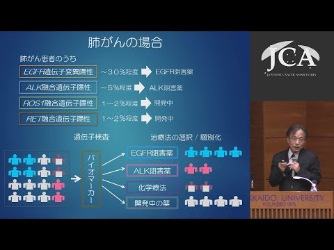 栄養学科 講演2「がんゲノム解析に基づくプレシジョンメディシン（精密医療）の実装 」 西尾 和人（近畿大学医学部ゲノム生物学講座 教授）