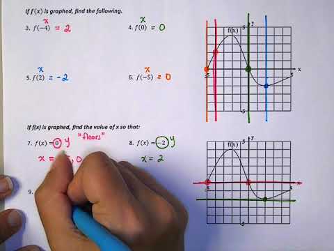 Algebra 1 Function Notation