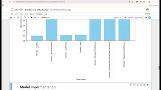 Application of a Deep Learning CNN Algorithm in Python for the Diagnosis of Tomato Leaf Diseases