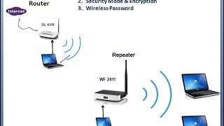 NETIS SYSTEMS WF2411 - відео 3