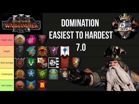Easiest To Hardest Factions In Domination | Warhammer 3
