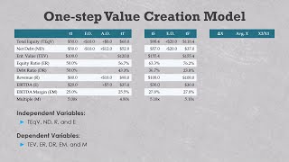 M&A adjustments for a private equity value bridge