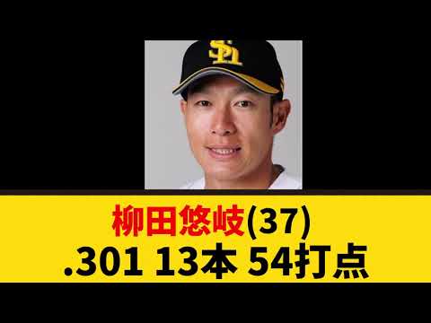 柳田悠岐(37) .301 13本 54打点