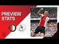 PREVIEW STATS | Feyenoord ??. Sparta Rotterdam