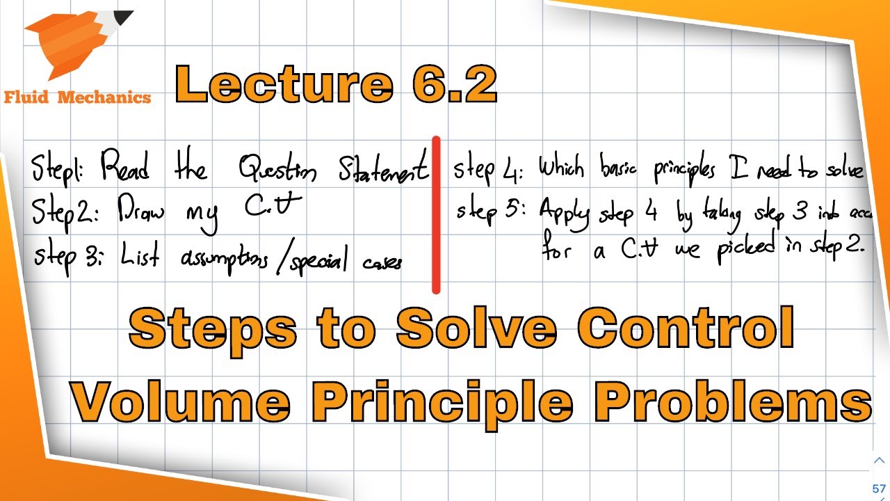 Fluid Mechanics 6.2 - Steps to Solve Control Volume Problems