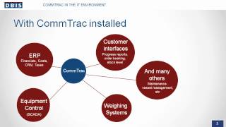 DBIS CommTrac