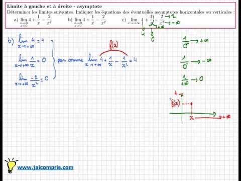 comment trouver x en fonction de y