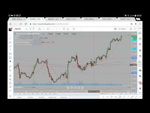 EURUSD Analysis 27 03 18 March 27th ( commentary, not advice)