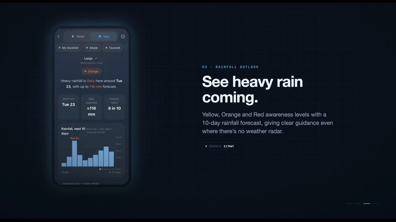 Introducing Horizon: free river-flood risk from global satellite data