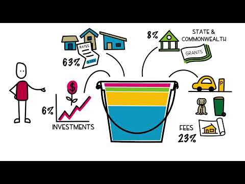 City of Launceston Engagement and Budget Explainer Video