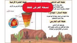 مطوية طبقات الارض