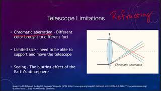 Lesson 6 - Lecture 1 - Optical Telescopes - OpenStax - OpenStax