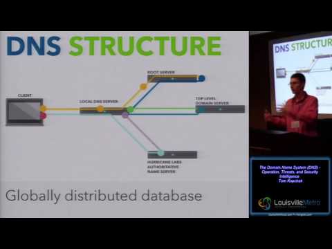 Technical A00 The Domain Name System DNS Operation Threats and Security Intelligence Tom Kopchak