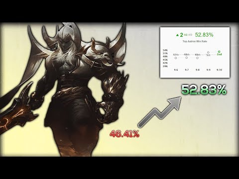 The Rise of Aatrox on Patch 9.10 - An Adjustment of Power Budget In League of Legends