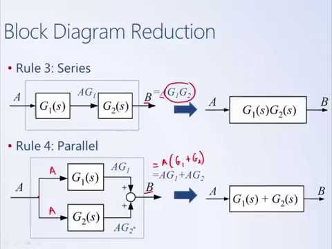 System Dynamics and Control: Module 13b - Block Diagram Reduction