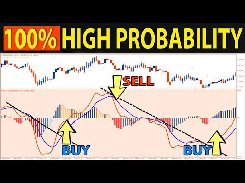🔴 The Only MACD Trading Video You Will Ever Need... (Forex, Stocks, and Crypto)