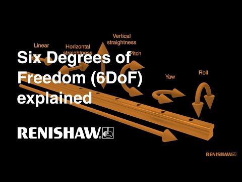 Six degrees of freedom (6DoF) explained