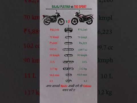 GST News today.| BAJAJ PLATINA vs TVS SPORT | gst bike price 2025 | GST price #bajaj #gstupdate2025