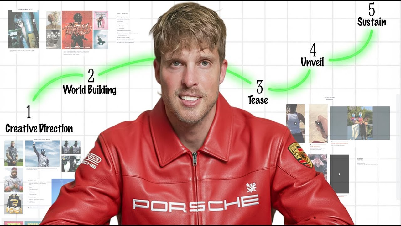 The Art of the Marketing Campaign (full masterclass)