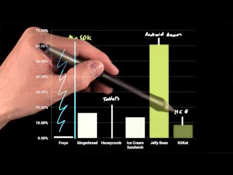 09 Select a Minimum and Target SDK
