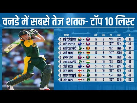 सबसे तेज वनडे शतक | वनडे में सबसे तेज शतक किसका है | fastest century in ODI Cricket