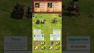 War Chariot (Focus Fire) vs Elite Camel Archer | Shu vs Berbers | AoE2 #Shorts