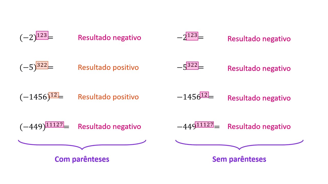 Potenciação de números inteiros thumbnail