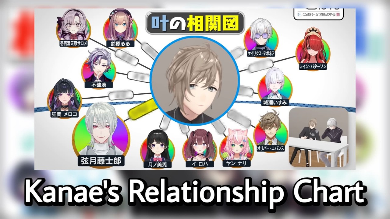 kanae's relationship chart | Nijisanji eng subs