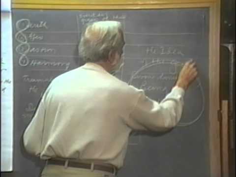 076 plato jung dialectic