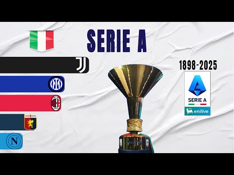 Italian Serie A All Winners (1898-2025) | Italian Football Champions