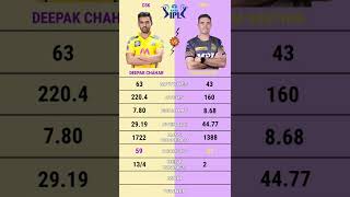 Csk vs Kkr | Deepak Chahar vs Tim Southee ipl bowling comparison #short #cskvskkr #kkrvscsk #ipl2022