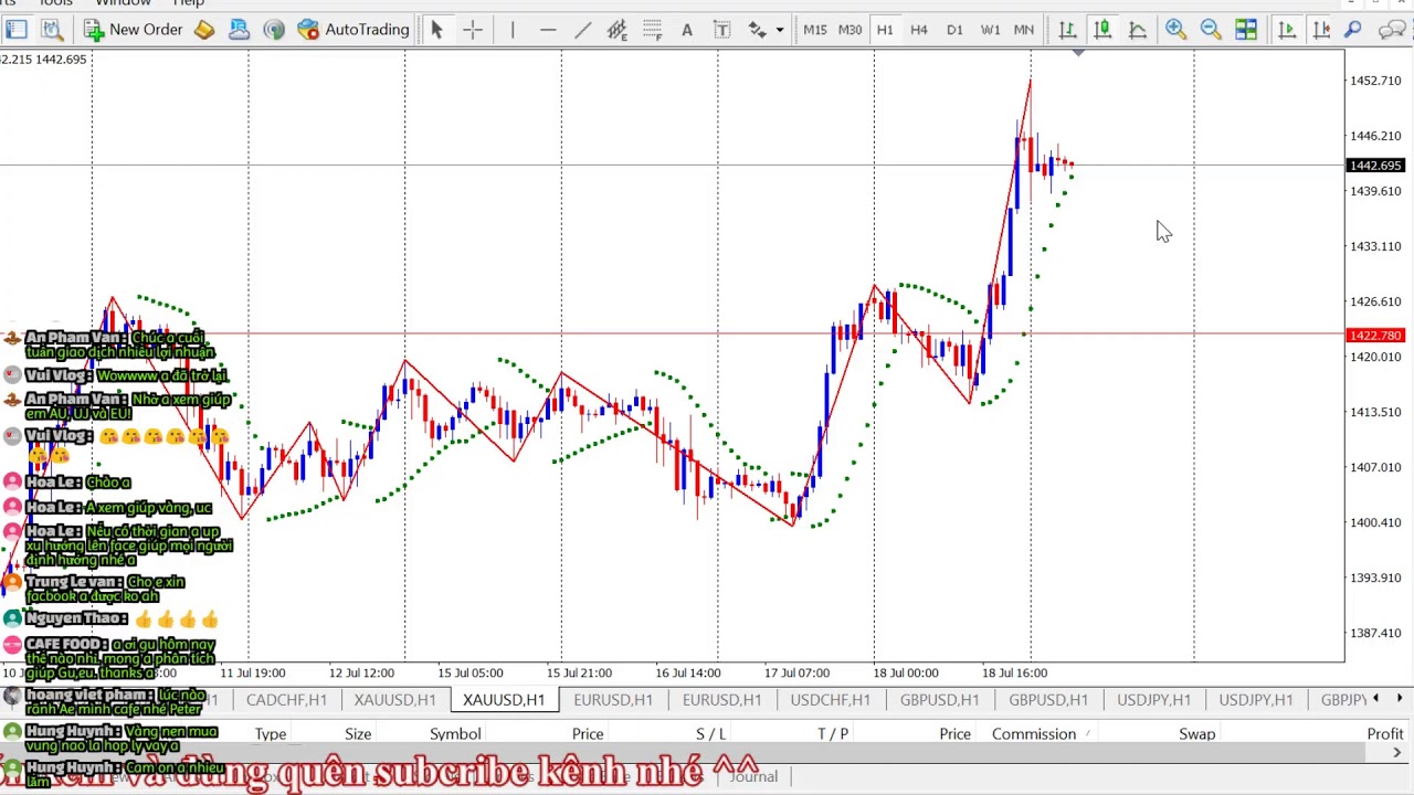 Livestream nhận định Forex - Gold hàng ngày