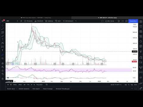 MERCATOR MEDICAL - krótka analiza sytuacji na wykresie
