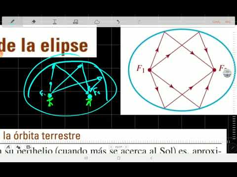 3.10 Elipse - Aplicaciones y excentricidad de la órbita terrestre