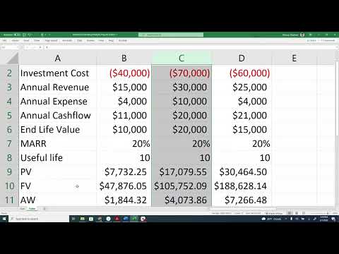 Present Future Annual Worth Calculations Applying MS Excel Functions | Multiple Projects Comparisons