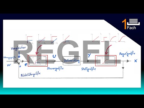 Regler, Regelstrecke, Sprungantworten