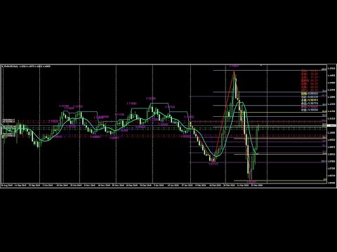 Video Two way Fibonacci indicator
