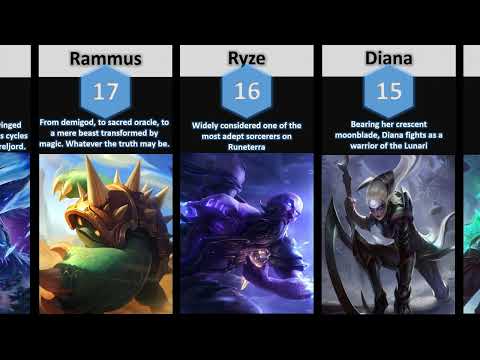 Comparison: 30 strongest champion in league of legends based on lore