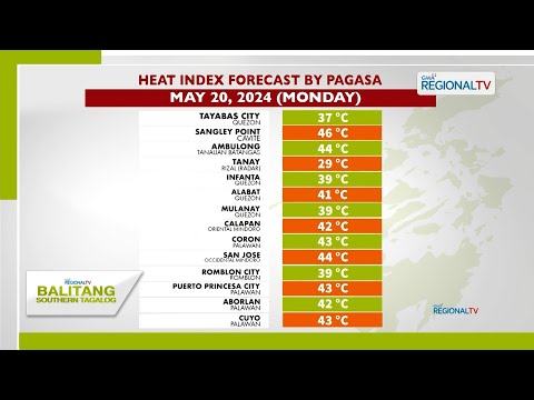 Balitang Southern Tagalog:Danger level na heat index,ramdam sa ilang lugar sa CALABARZON at MIMAROPA