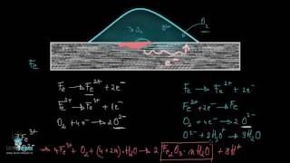 Coroziunea metalelor