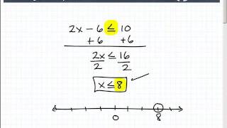 How to ACE Linear Inequalities