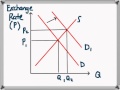 Exchange Rate Determination - YouTube