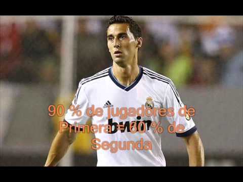 Laureano Ruiz nivel de los jugadores