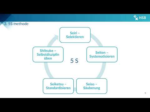 BWL WS2021 2022 - Produktionswirtschaft