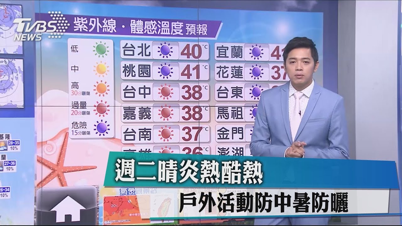 週二晴炎熱酷熱　戶外活動防中暑防曬