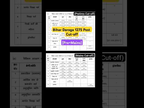 Bihar Daroga 1275 Post Cut-off || बिहार दरोगा कट-ऑफ ||#biharsi #daroga #bihardaroga #shorts #cutoff
